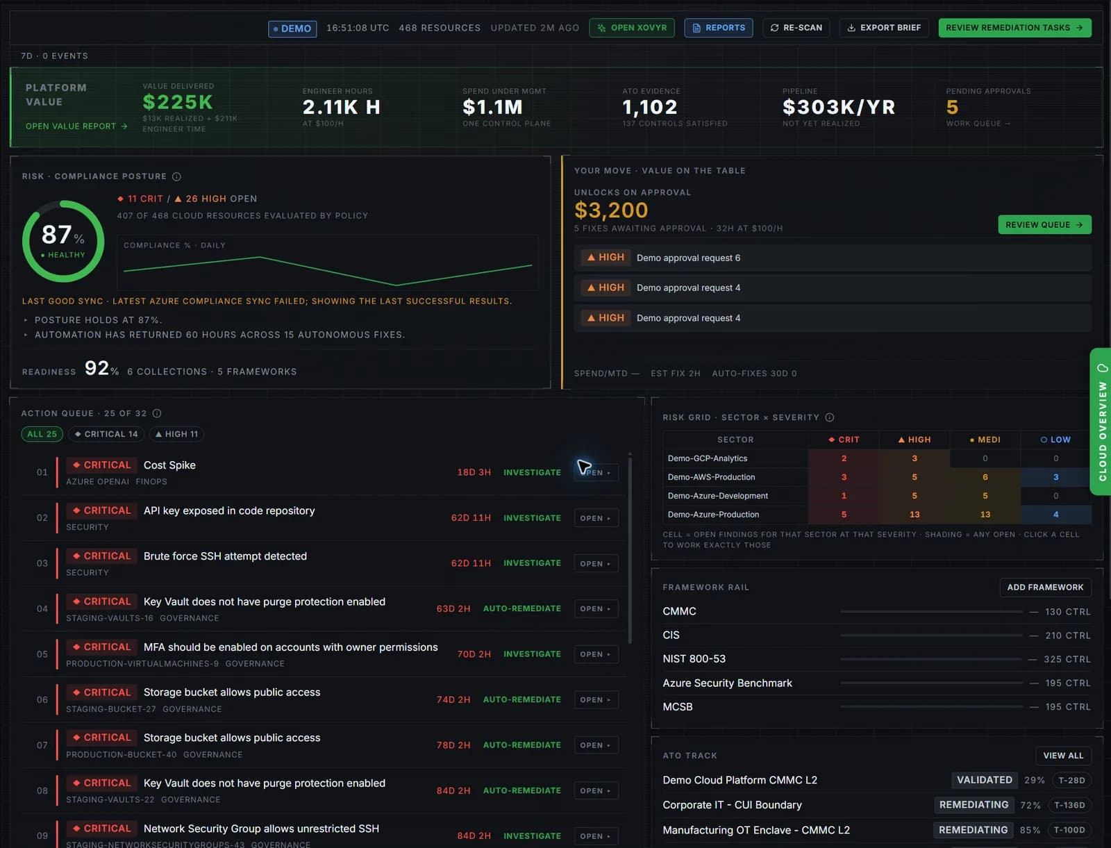 The PolicyCortex value report: engineer hours returned, controls satisfied, compliance posture, and the action queue