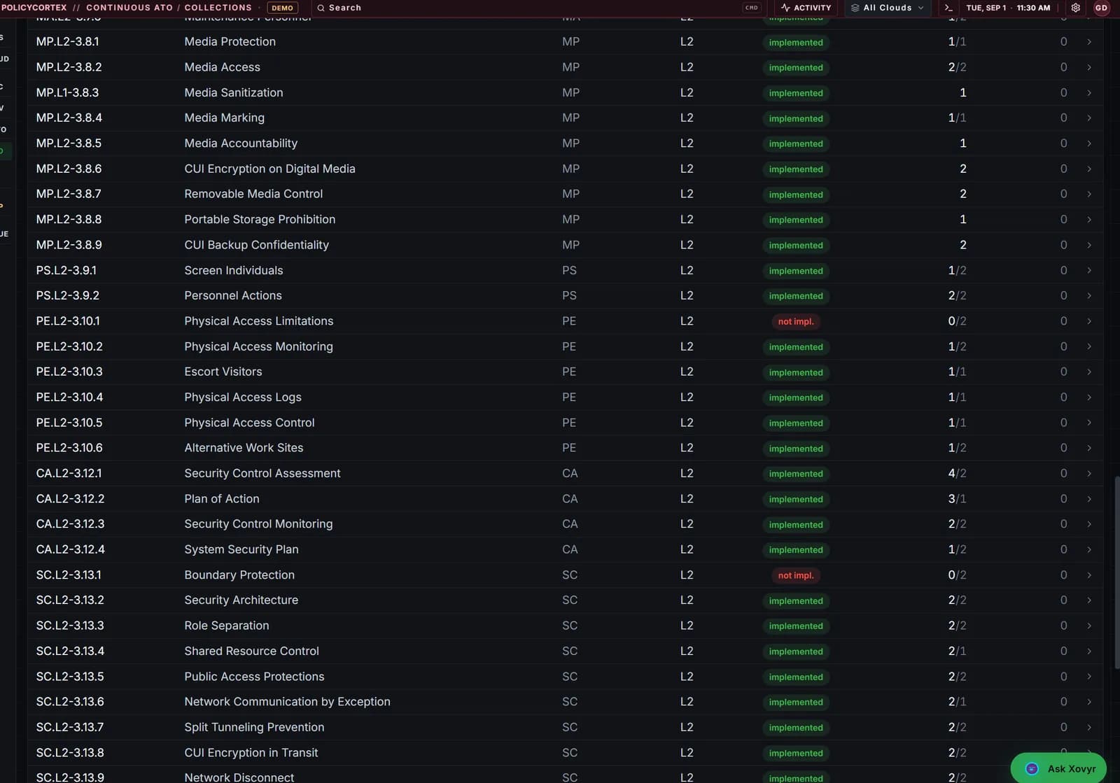 The PolicyCortex control implementation table: CMMC Level 2 controls by family with implementation status and evidence counts