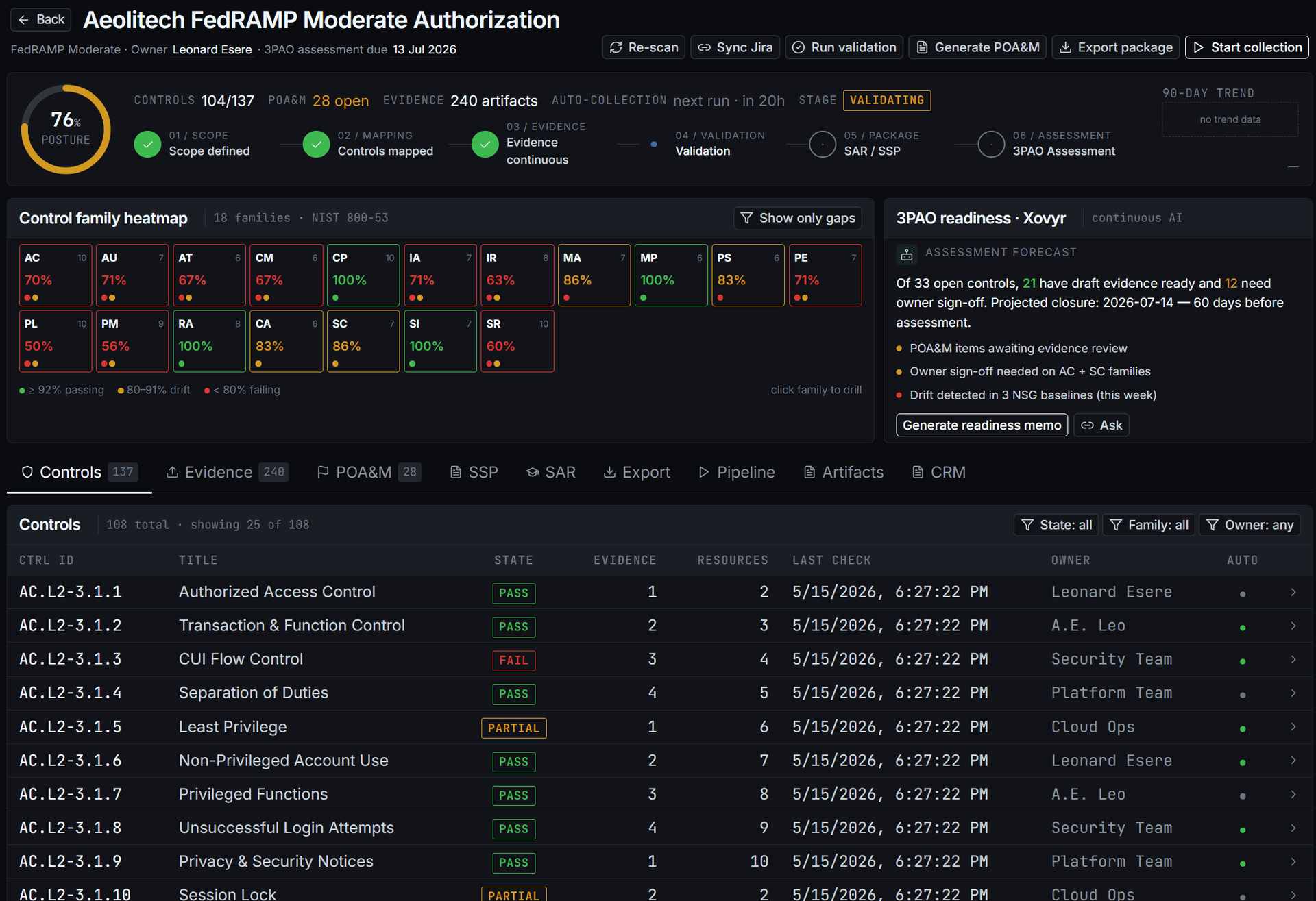 PolicyCortex ATO — Moderate authorization, 76% posture, 137 controls, 240 artifacts auto-collected, NIST 800-53 r5 control family heatmap, 3PAO readiness forecast, control-level evidence with owner assignments