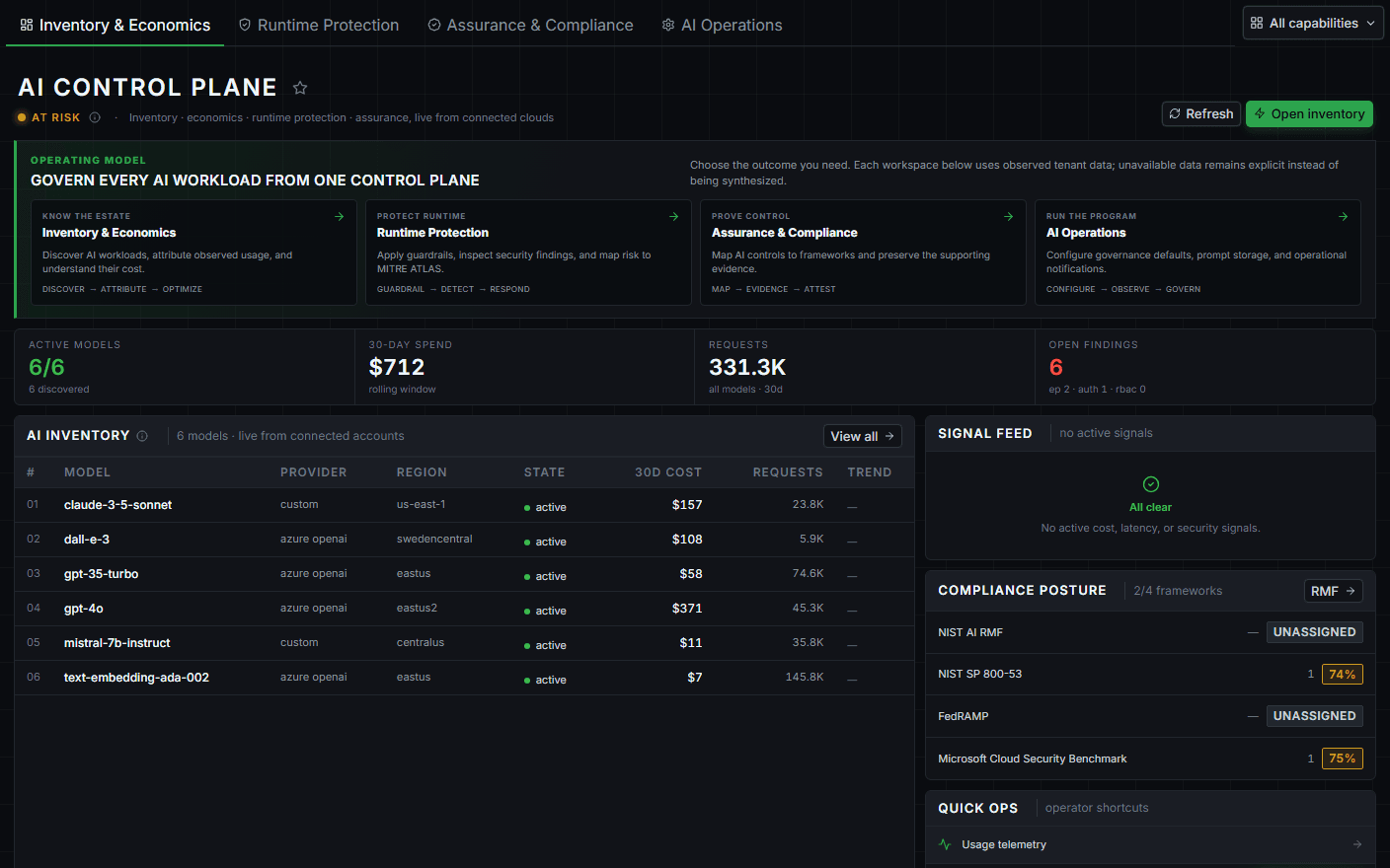 PolicyCortex AI Control Plane showing governed model inventory, request volume, spend, and open findings in the current production demo tenant