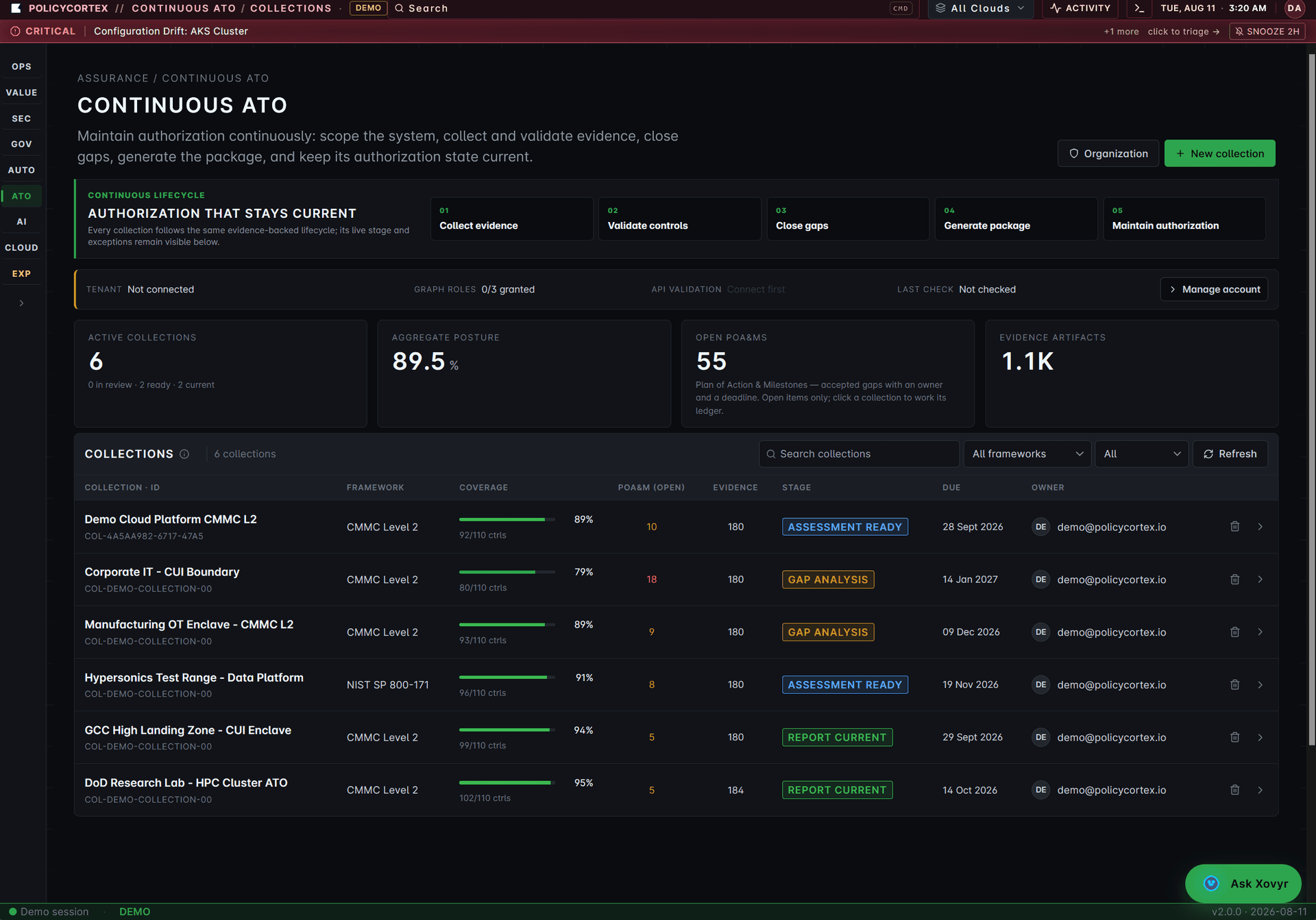 PolicyCortex Continuous ATO portfolio showing CMMC and NIST collections, coverage, POA&M items, evidence artifacts, stages, due dates, and owners