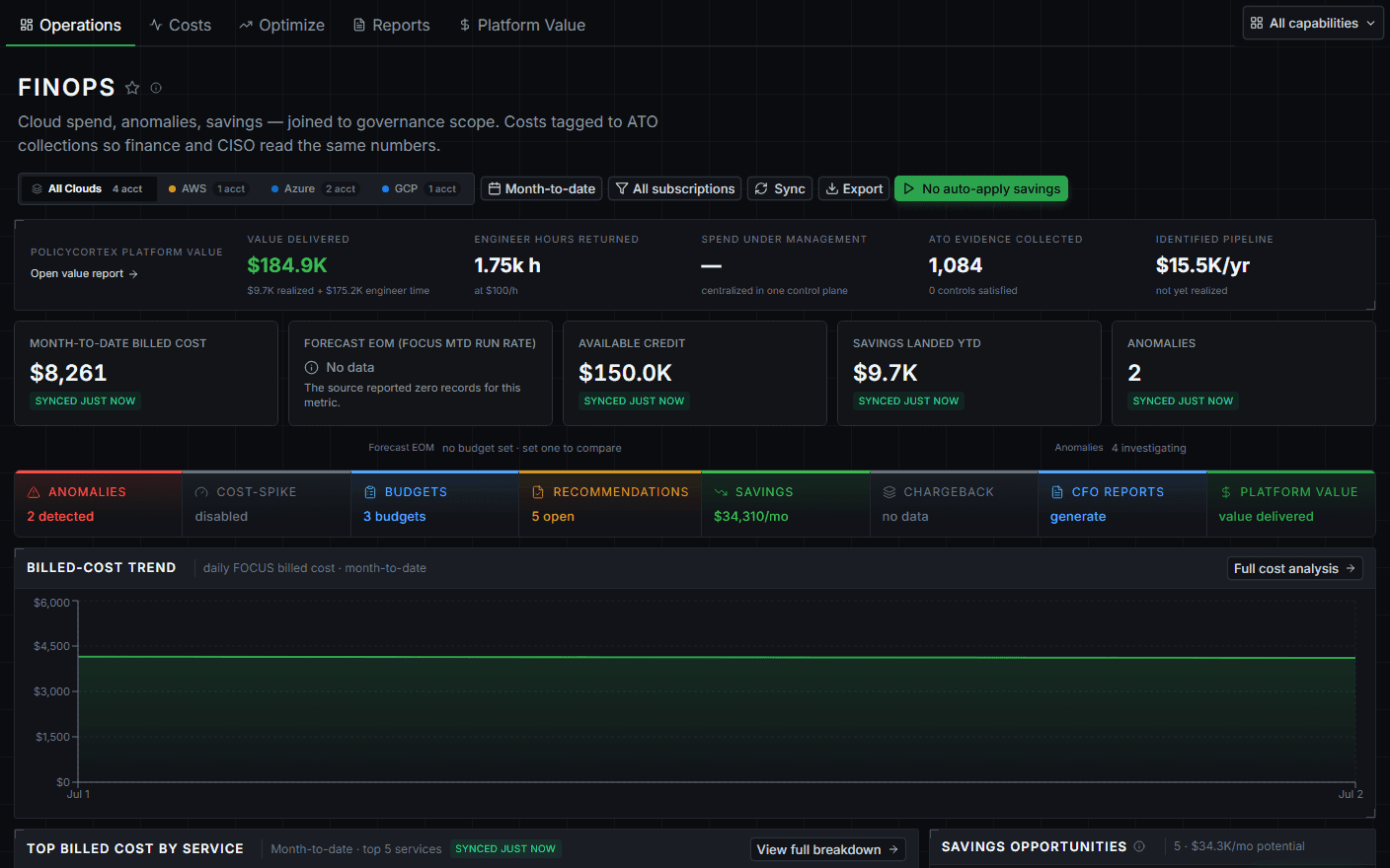 Current PolicyCortex FinOps workspace showing cloud cost, realized savings, identified savings pipeline, and recommendations in the production demo tenant