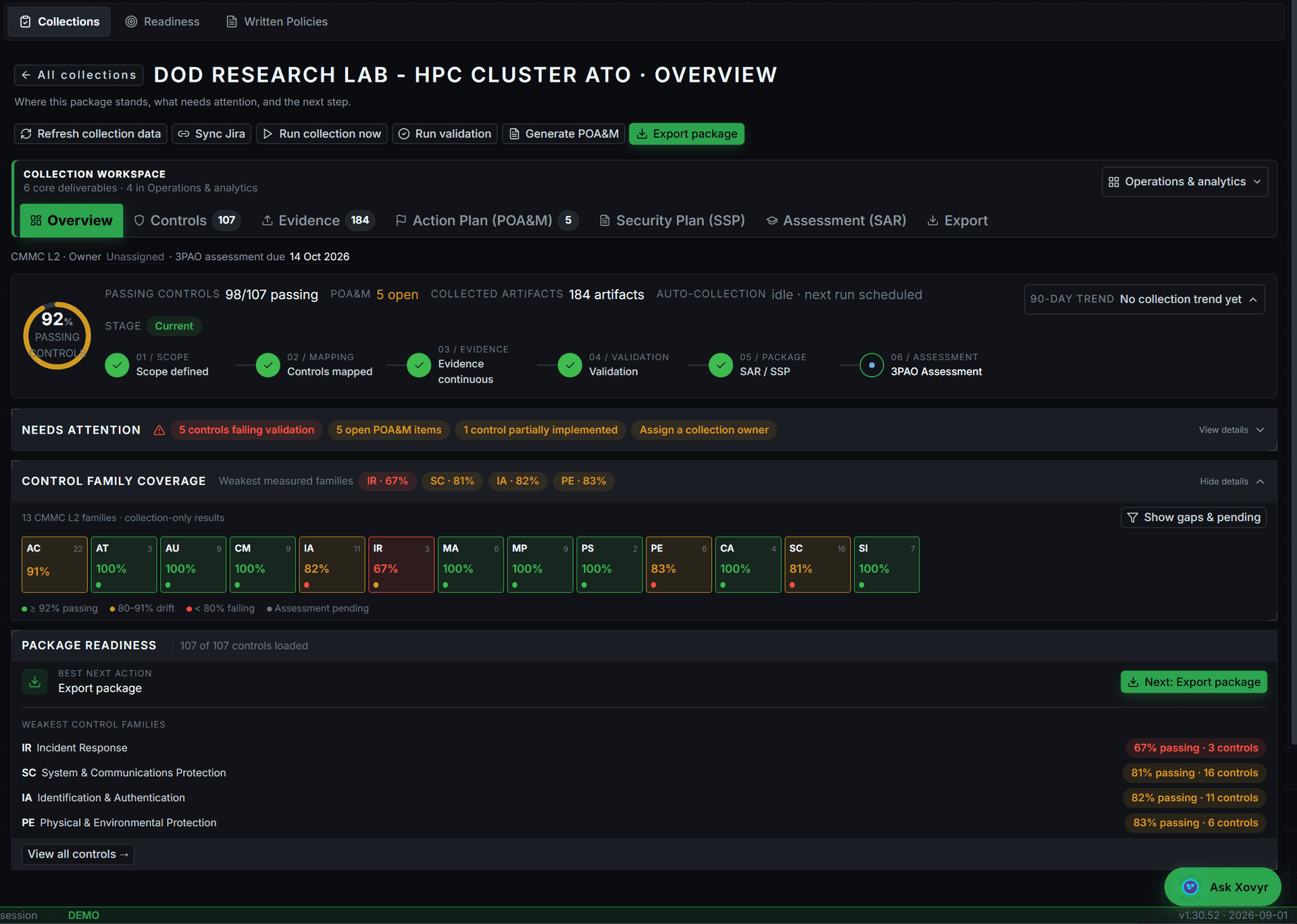 A PolicyCortex ATO collection overview: passing controls, six-stage lifecycle from scope to 3PAO assessment, control family coverage, and package readiness
