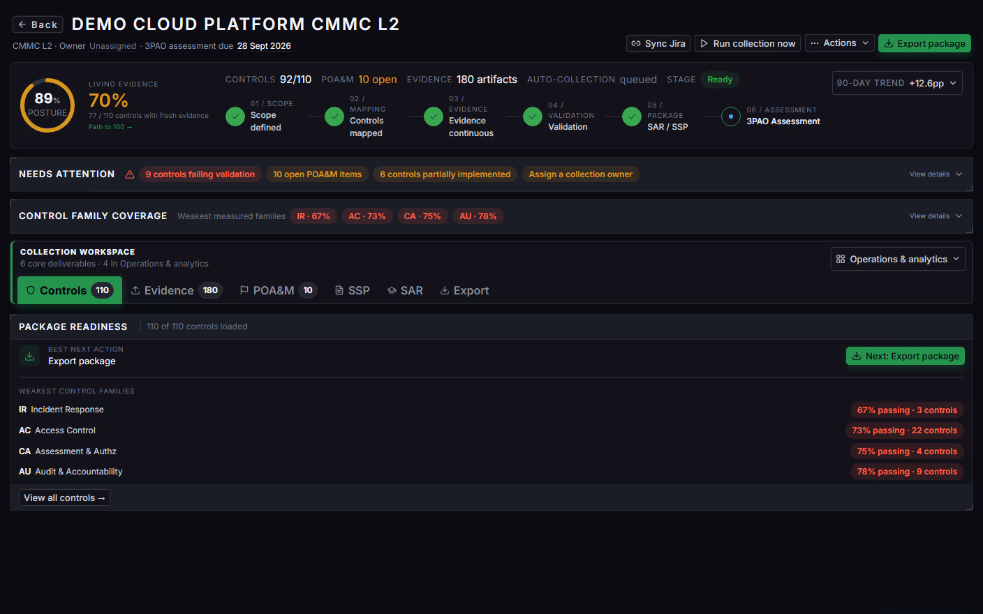 Current PolicyCortex CMMC Level 2 collection showing posture, living evidence, control coverage, and package readiness in the production demo tenant