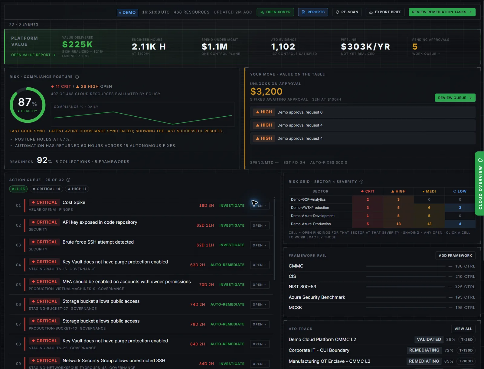 The PolicyCortex value report: engineer hours returned, controls satisfied, compliance posture, and the action queue